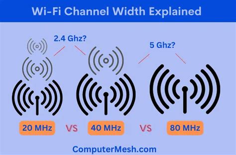 20mhz vs 40mhz wifi